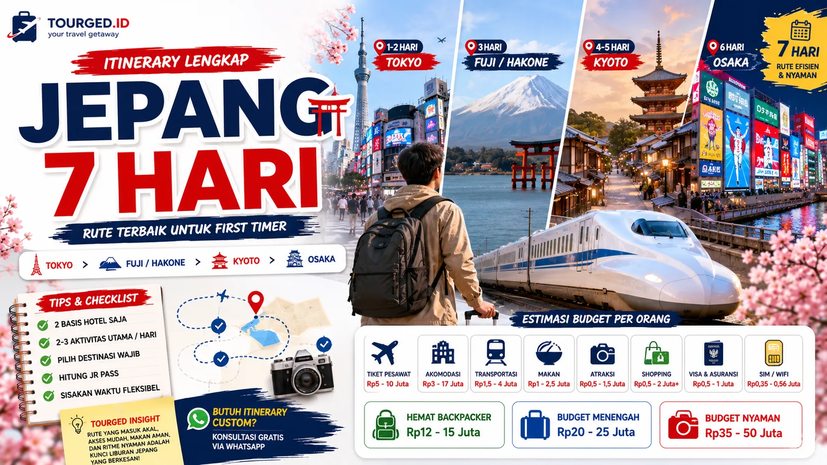 Rekomendasi featured image untuk Itinerary Jepang 7 Hari untuk First Timer: Tokyo, Kyoto, Osaka, dan Fuji